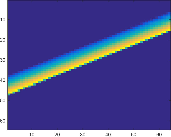 Figure 22